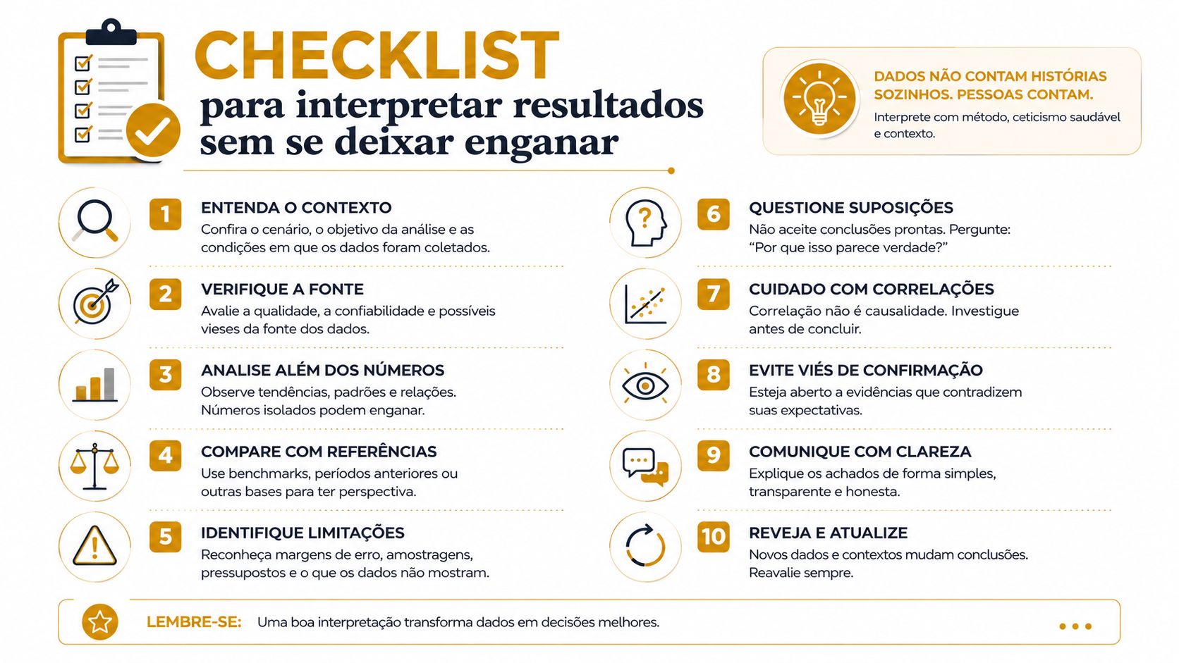 Infográfico com dez dicas essenciais para interpretar dados e resultados de pesquisas com precisão e contexto.