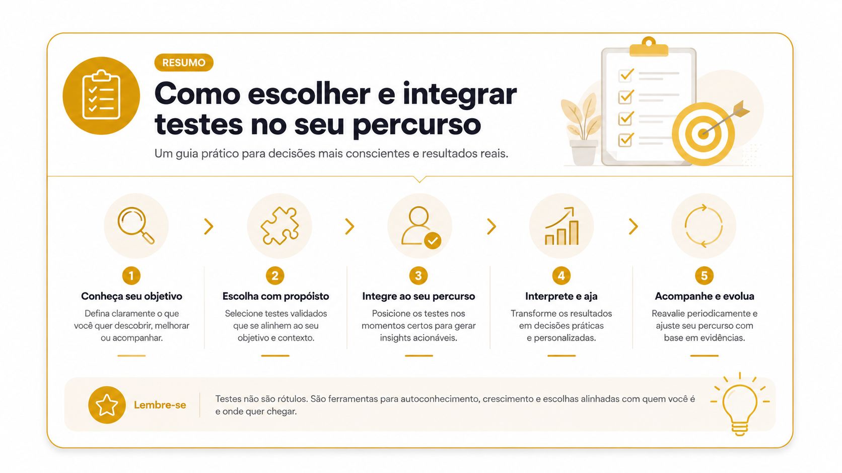 Infográfico com cinco passos para escolher e integrar testes psicológicos de personalidade no desenvolvimento pessoal e profissional.